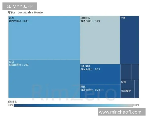 足球球星评分查询平台推荐与数据分析全攻略